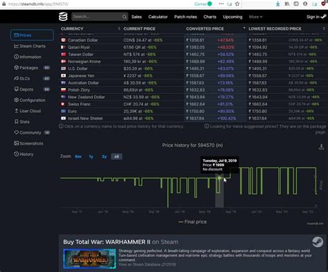 steam game history price